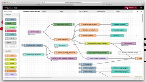 Ethereum: How does a node get information from other nodes?
