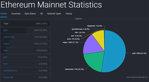 Ethereum: jsonRPCClient.php states its served a 401 error response
