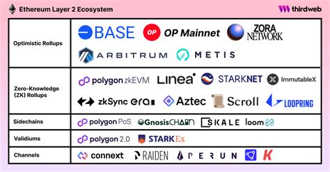 Ethereum: How do I spend Bitcoins from a specific address?
