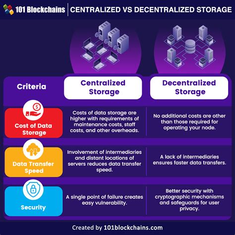 The Future of Decentralized