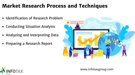 Market Research Techniques with