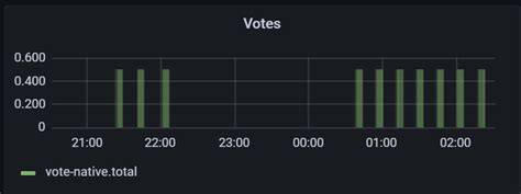 Solana: Error while testing code
