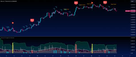 Analyzing Trading Volume Trends