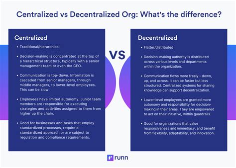 Circulating Supply, Decentralised finance, NFT
