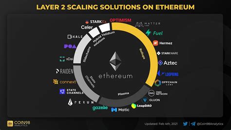 Ethereum: How many confirmation do i have to wait before i can spend the inputs I already received?
