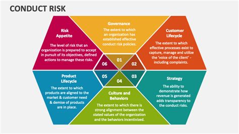 How to Conduct Risk Assessments for P2P Transactions
