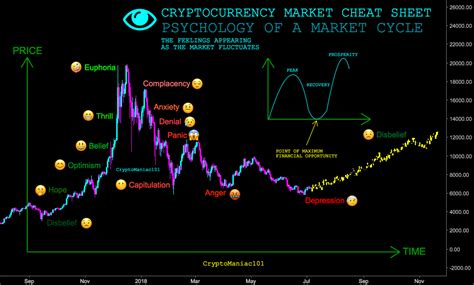 Trading Psychology and Market