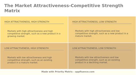 How to Evaluate Market