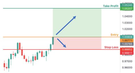 Stop Order, Price Action, Fee
