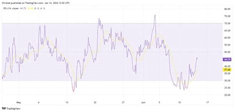 Bitget, Ethena (ENA), Market Volumes
