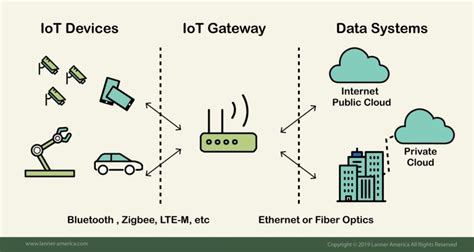 Payment Gateway, Layer 1 Solutions, Hotbit
