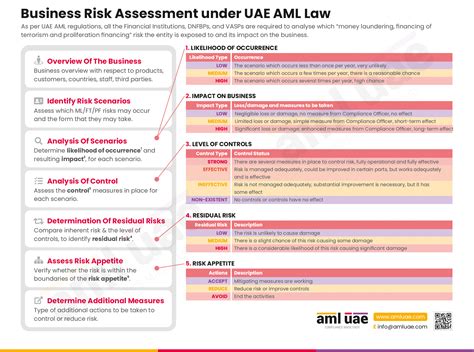 The Role of Risk