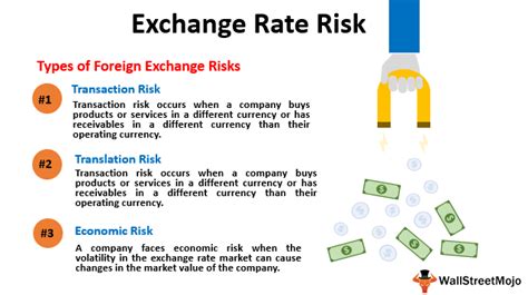 Managing Exchange Rate Risk