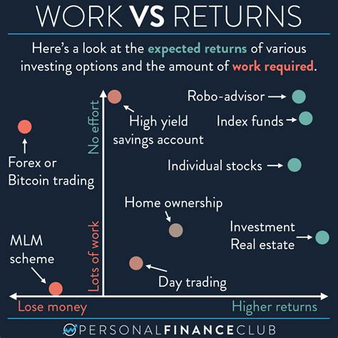 Bitfinex, Investment Returns, FOMO
