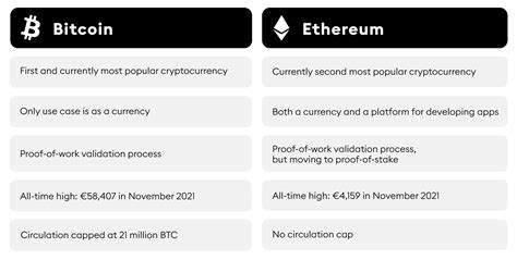 Ethereum: Are Bitcoin / Cryptocurrency free & paid 