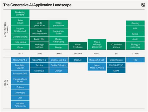 How Generative AI is Revolutionizing the NFT Landscape
