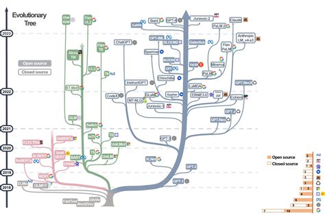 AI and the Evolution of Behavioral Finance in Cryptocurrencies
