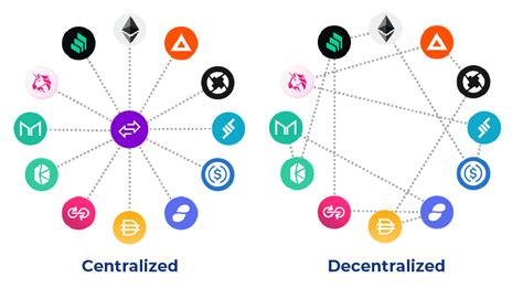 Decentralised Exchanges: The Future