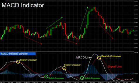 Analyzing Technical Indicators: RSI